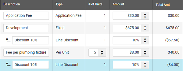 Permit fees with discounts applied